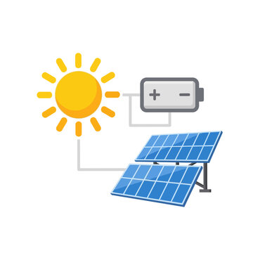 Solar panel system with battery storage.
