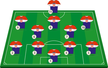 Fototapeta premium Croatia Soccer Team Tactics Board, Football Starting Eleven Lineup