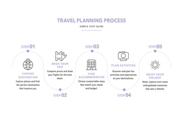 Naklejka premium Summer Tourism Process Infographic Template.