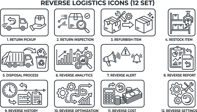 Reverse Logistics Icons Set Illustrating Supply Chain Return Processes.