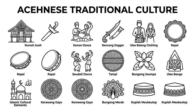 UntiOutline vector icon set of Acehnese traditional culture featuring Rumoh Aceh house, Saman and Seudati dance, Rencong dagger, Rapai drum, Ulee Balang clothing, and cultural ornaments.