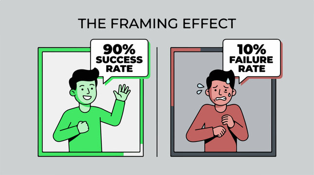 Illustration showing the psychological framing effect concept with success and failure rates.