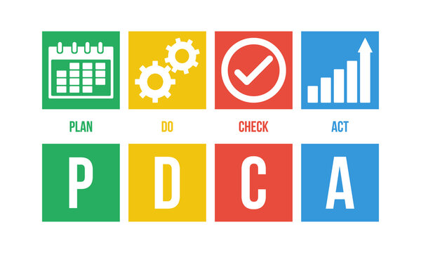 PDCA cycle - plan do check act, success business improvement strategy, quality control method