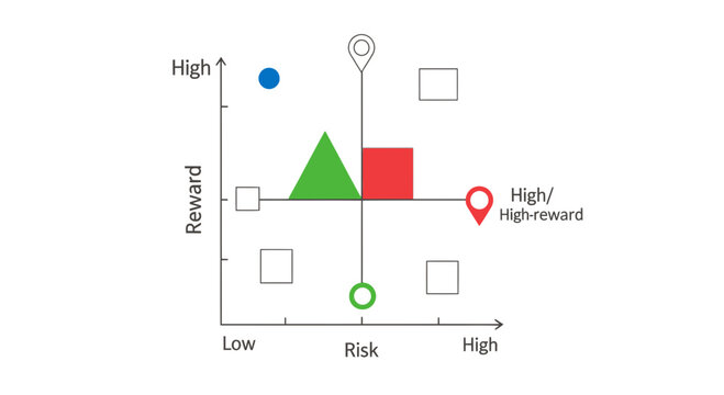 Business risk reward matrix, risk management chart, financial investment graph, strategy decision making tool