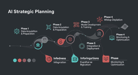 Fototapeta premium AI Strategic Planning Process Flowchart.