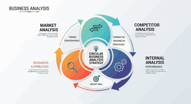 Business analysis circular process flow.