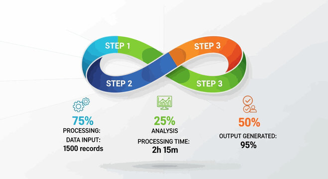 Colorful Infinity Loop Process Diagram.