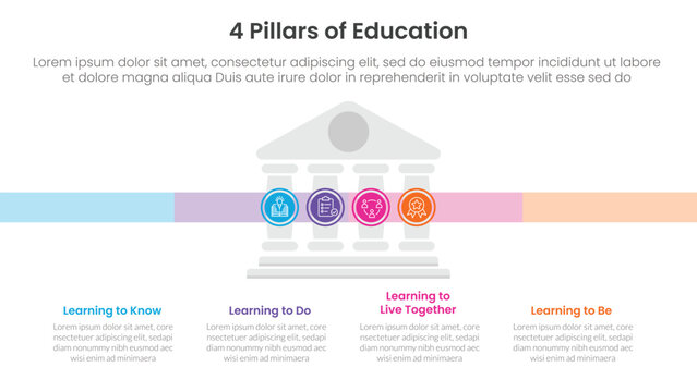 4 pillars of education infographic template banner with small building center and circle point for slide presentation