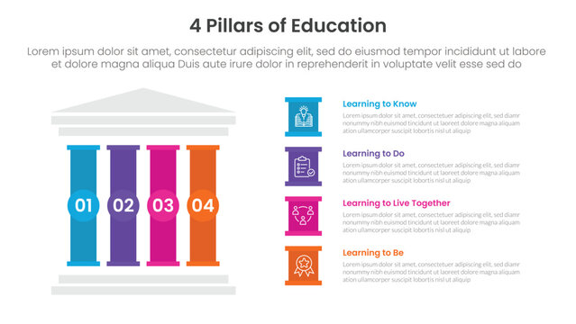4 pillars of education infographic template banner with left column and creative box description for slide presentation