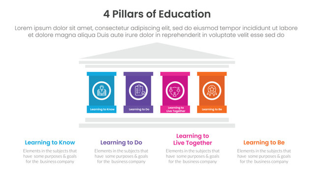 4 pillars of education infographic template banner with strong pillar building on center for slide presentation