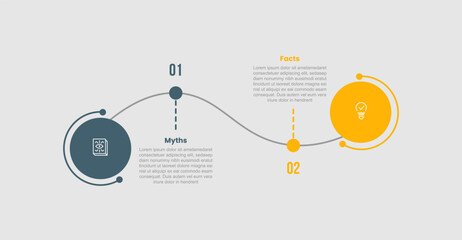 Myth vs facts comparison infographic template with big circle wave line smooth zig zag upside down with 2 points comparison flat style © hengky