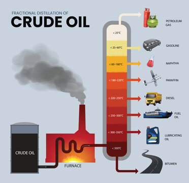 Fractional Distillation Diagram