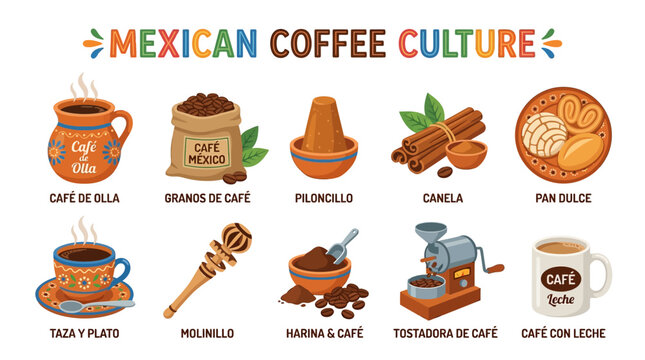 Mexican Coffee Culture Items with Cafe de Olla Beans Piloncillo Cinnamon and Pan Dulce
