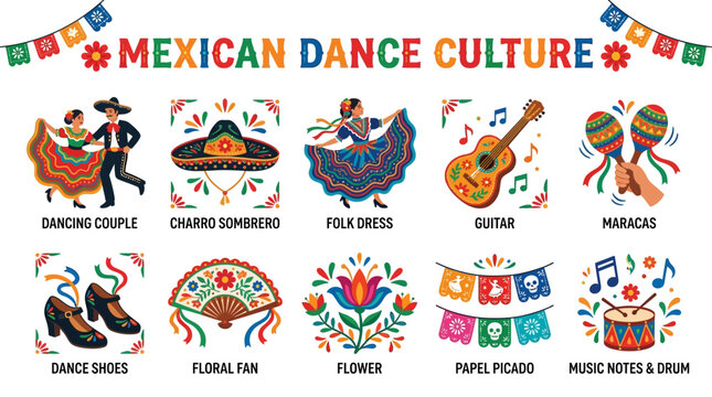 Mexican Dance Culture Symbols with Dancers Sombrero Guitar Maracas and Papel Picado
