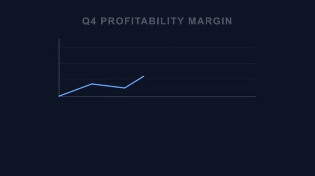 Minimalist line graph illustrating Q4 profitability margin a financial data visualization on a dark background for business analysis and reports