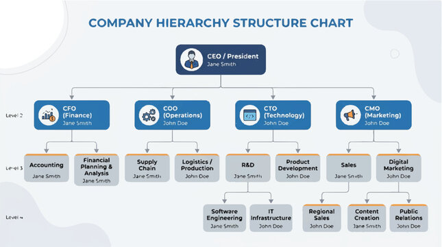 Company hierarchy structure chart, organizational flow diagram, business management template, corporate structure illustration