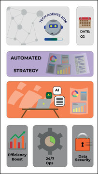 Tech Agents 2026 bento grid infographic. Business vector illustration featuring automated strategy, AI operations, efficiency boost, 24/7 ops, and data security.