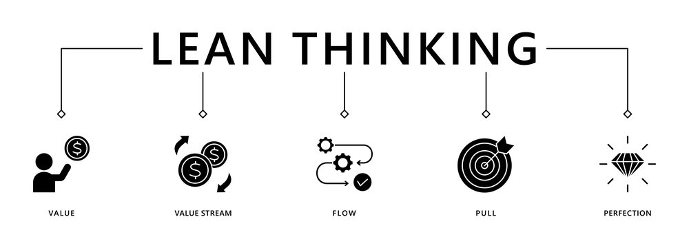 Lean thinking banner web icon vector illustration concept with icon of define value, map value stream, create flow, established pull, and pursuit perfection