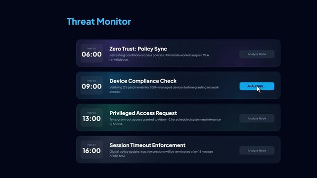 Threat monitor dashboard displaying zero trust policy sync and device compliance check analysis