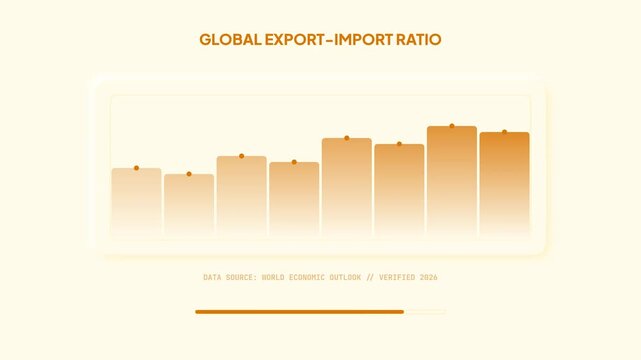 Animated bar graph showing global export import ratio trend with rising data points and orange gradient