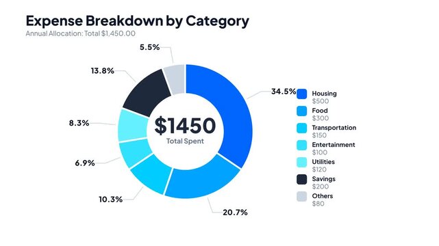 Clear visual overview of monthly personal expenditures, illustrating categorized spending habits for effective budget management and informed financial planning