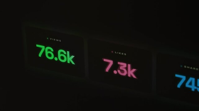 Social media counter with views likes and shares showing viral growth.