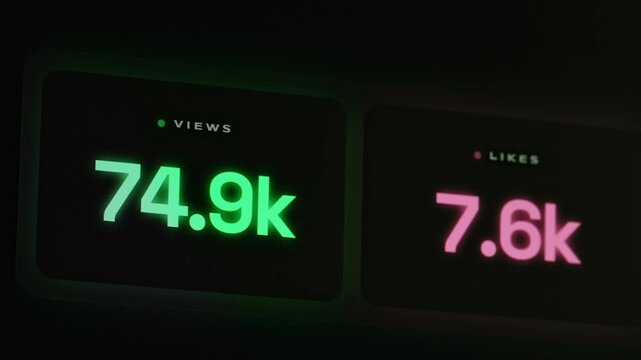 Social media counter with views likes and shares showing viral growth.