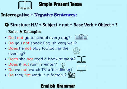 Simple Present Tense Interrogative and Negative Sentences &ndash; Structure, Rules and Examples in English Grammar