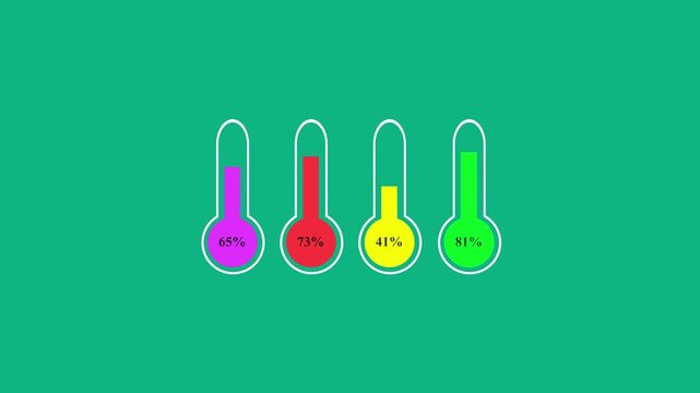 Thermometer animation on green background. Thermometer digital temperature indicators. Thermometer technology graphic on green background for eco-friendly heating systems.