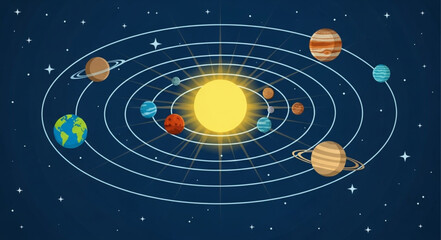Solar System Illustration with Planets Orbiting the Sun. © Muh