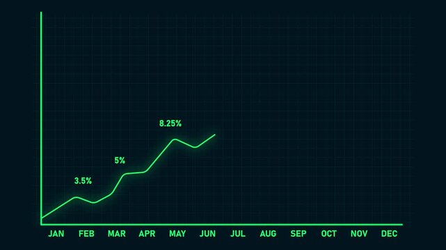 Modern financial growth chart showing monthly percentage increase from January to December with glowing line graph on dark grid background