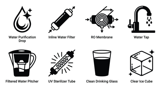 Water purification drop inline filter ro membrane water tap filtered pitcher uv sterilizer tube clean glass ice cube.
