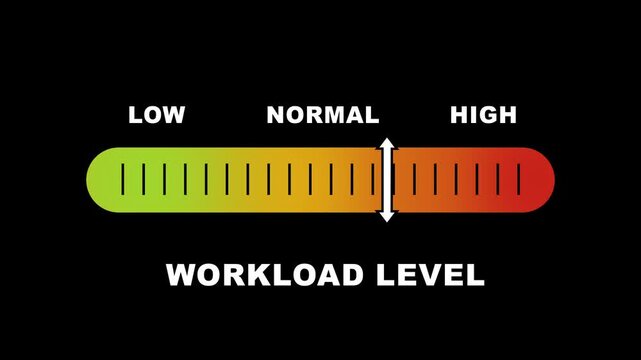 Workload level indicator scale. Low normal & high meter infographic animation on black background. Showing high workload level color gauge indicator for task management and productivity monitoring.