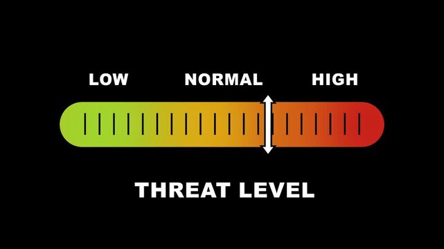Threat level indicator scale. Low normal & high meter infographic animation on black background. Showing high threat level color gauge indicator for safety and risk monitoring.