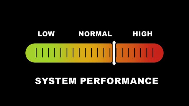 System performance level indicator scale. Low normal & high meter infographic animation on black background. Showing high system performance level color gauge indicator for device and workflow monitor