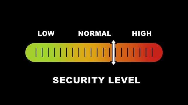 Security level indicator scale. Low normal & high meter infographic animation on black background. Showing high security level color gauge indicator for safety and risk monitoring.
