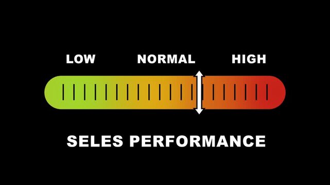 Sales performance level indicator scale. Low normal & high meter infographic animation on black background. Showing high sales performance level color gauge indicator for business marketing and revenu