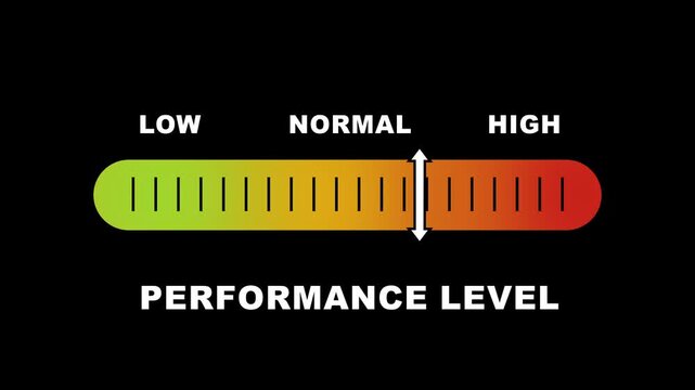 Performance level indicator scale. Low normal & high meter infographic animation on bblackbackground. Showing high performance level color gauge indicator for business productivity efficiency and work