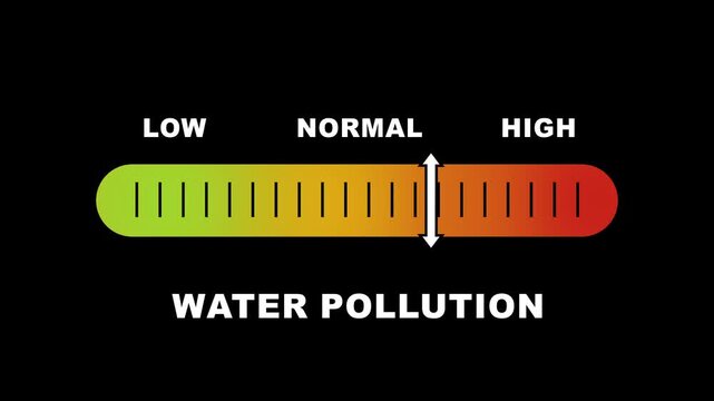 Water pollution level indicator scale. Low normal & high meter infographic animation on black background. Showing high water pollution level color gauge indicator for environmental analysis.