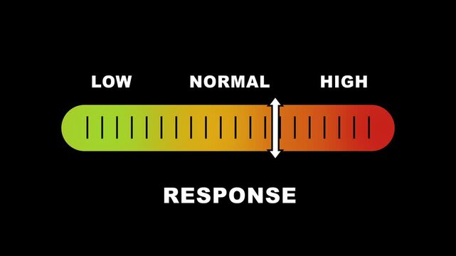Response level indicator scale. Low normal & high meter infographic animation on black background. Showing high response level color gauge indicator for customer service and communication analysis.