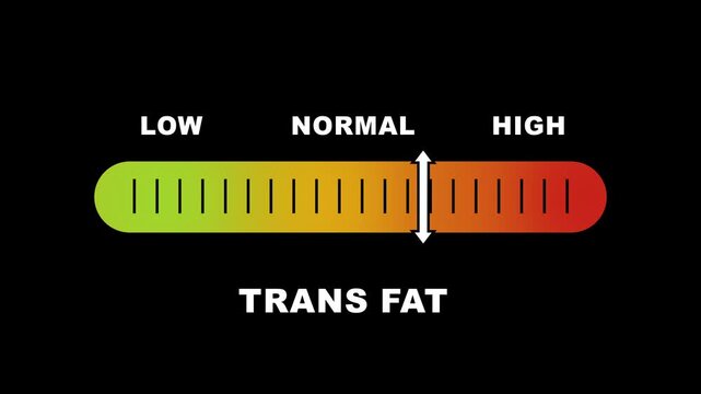 Trans fat level indicator scale. Low normal & high meter infographic animation on black background. Showing high trans fat level color gauge indicator for nutrition and heart health monitoring.