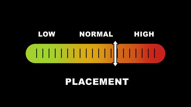 Placement level indicator scale. Low Normal High meter infographic animation on black background. Animation showing high placement level color gauge indicator for job, task, or performance monitoring.