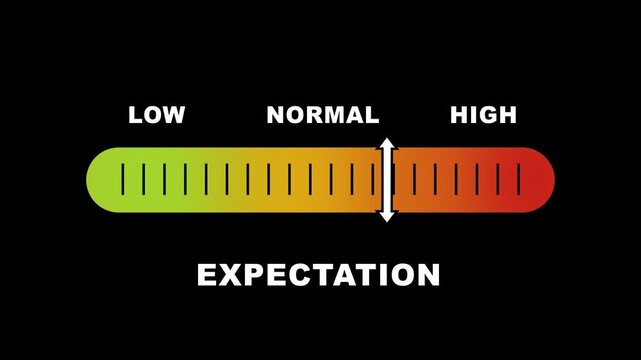 Expectation level indicator scale. Low Normal High meter infographic animation on black background. Animation showing high expectation level color gauge indicator for performance and outcome.