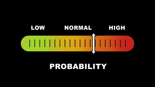 Probability level indicator scale. Low Normal High meter infographic animation on black background. Animation showing high probability level color gauge indicator for statistical analysis and outcome.