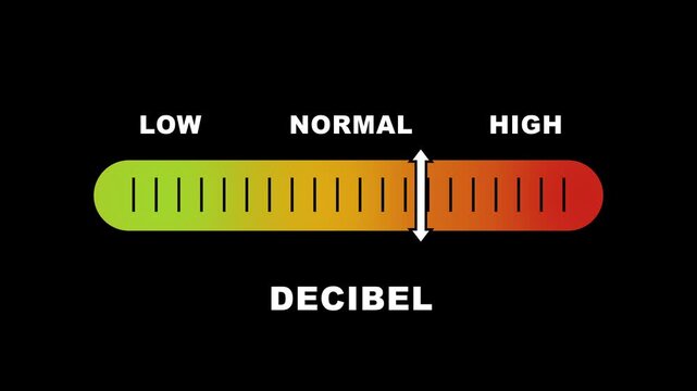 Decibel level indicator scale. Low Normal High meter infographic animation on black background. Animation showing high decibel level color gauge indicator for sound and noise monitoring.