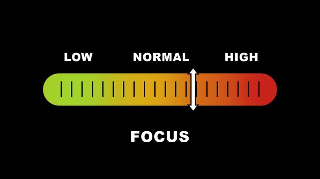 Focus level indicator scale. Low normal high meter infographic animation on black background. Showing high focus level color gauge indicator for mental performance and productivity monitoring.