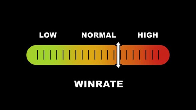 Win rate level indicator scale. Low Normal High meter infographic animation on black background. Animation showing high win rate level color gauge indicator for game performance and success monitoring