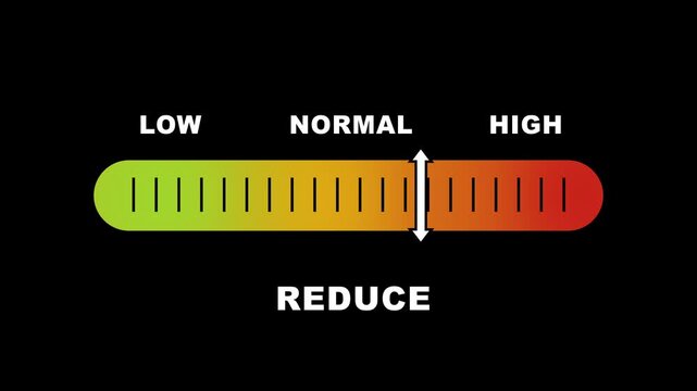 Reduce level indicator scale. Low Normal High meter infographic animation on black background. Animation showing high reduce level color gauge indicator for health improvement and wellness tracking.