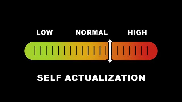 Self-Actualization indicator scale. Low Normal High meter infographic animation on black background. Showing high self-actualization level color gauge indicator for personal growth and well-being.