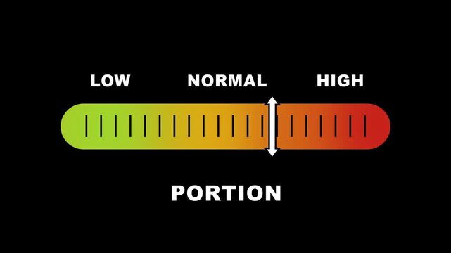 Portion level indicator scale. Low Normal High meter infographic animation on black background. Showing high portion level color gauge indicator for healthy eating and nutrition monitoring